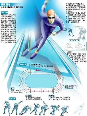 康状况