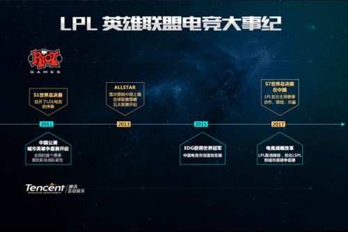 其卖至顶级
