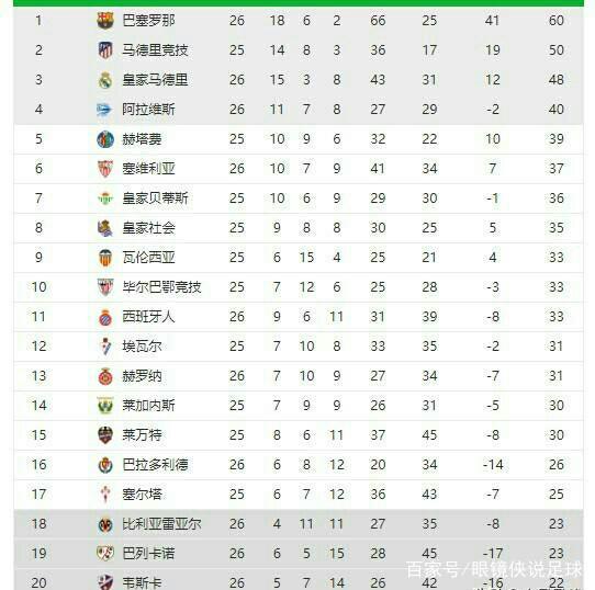 在比赛中屡