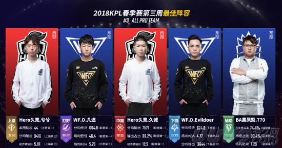 市的信仰 市的信仰